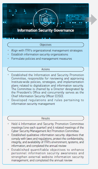 Integrity Governance_9